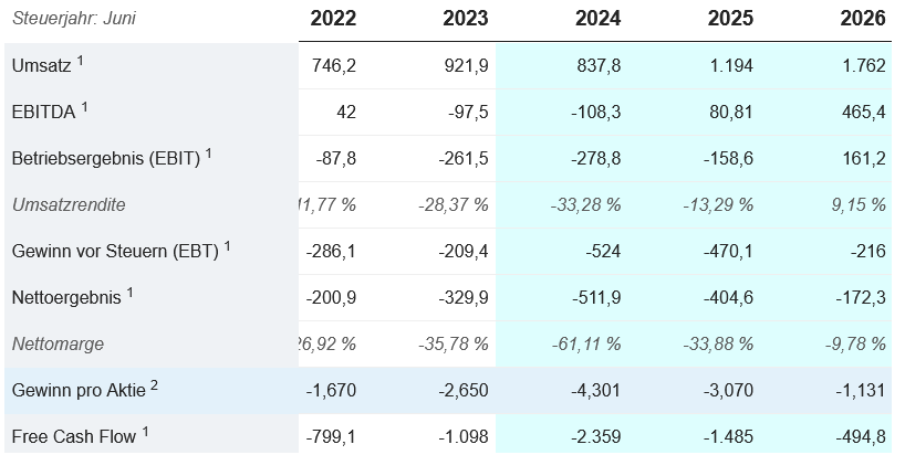 Aixtron- und die Banken stufen fröhlich auf kaufen 1425741