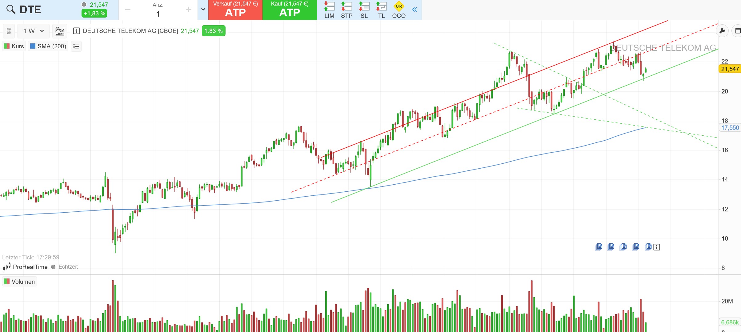 Deutsche Telekom (Moderiert) 1426223