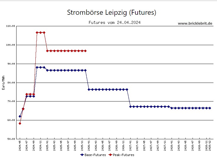 Energiekontor AG Hauptversamml.schließt positiv ab 1426576