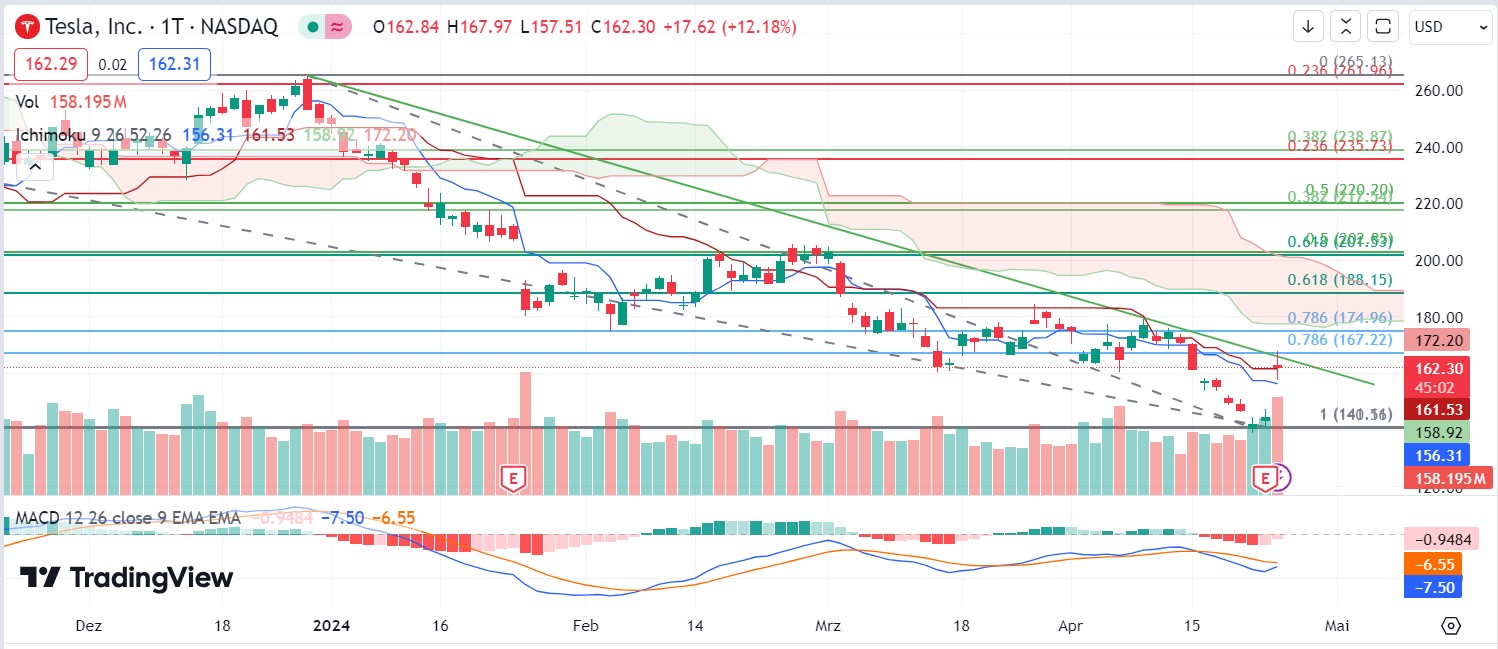Tesla Model S 22-Jun-2012 die CHANCE 1426655