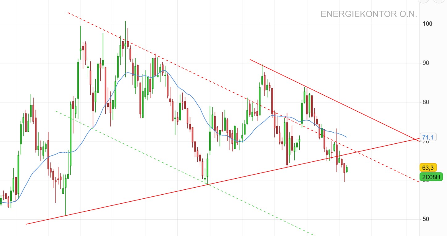 Energiekontor AG Hauptversamml.schließt positiv ab 1426496