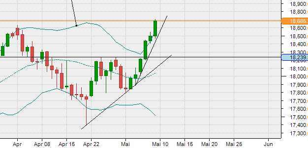 Krofitime Trading 1429103