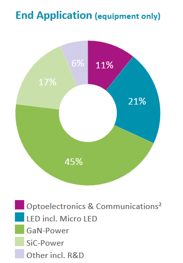 Aixtron- und die Banken stufen fröhlich auf kaufen 1426753