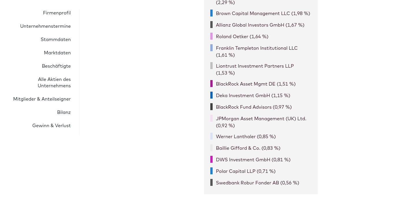 Evotec - es kann los gehen! - Teil2 1426805