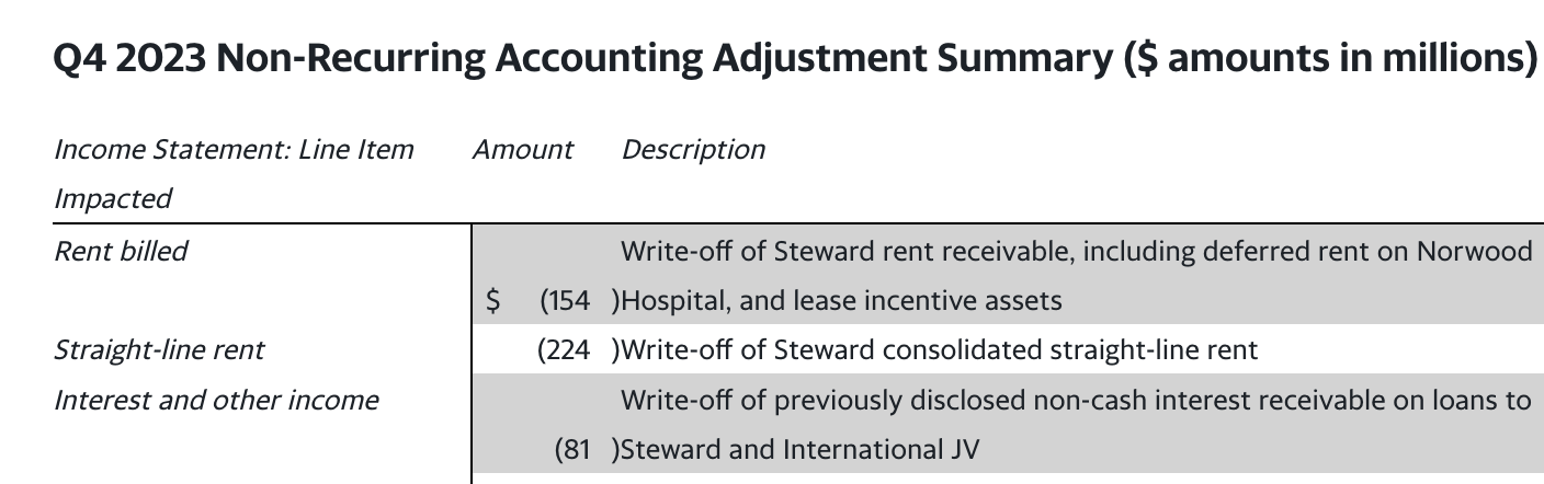 Medical Properties 1428478