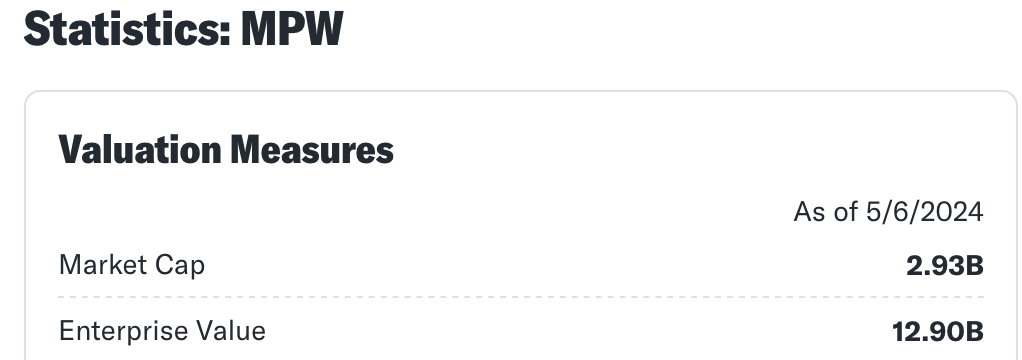 Medical Properties 1428531