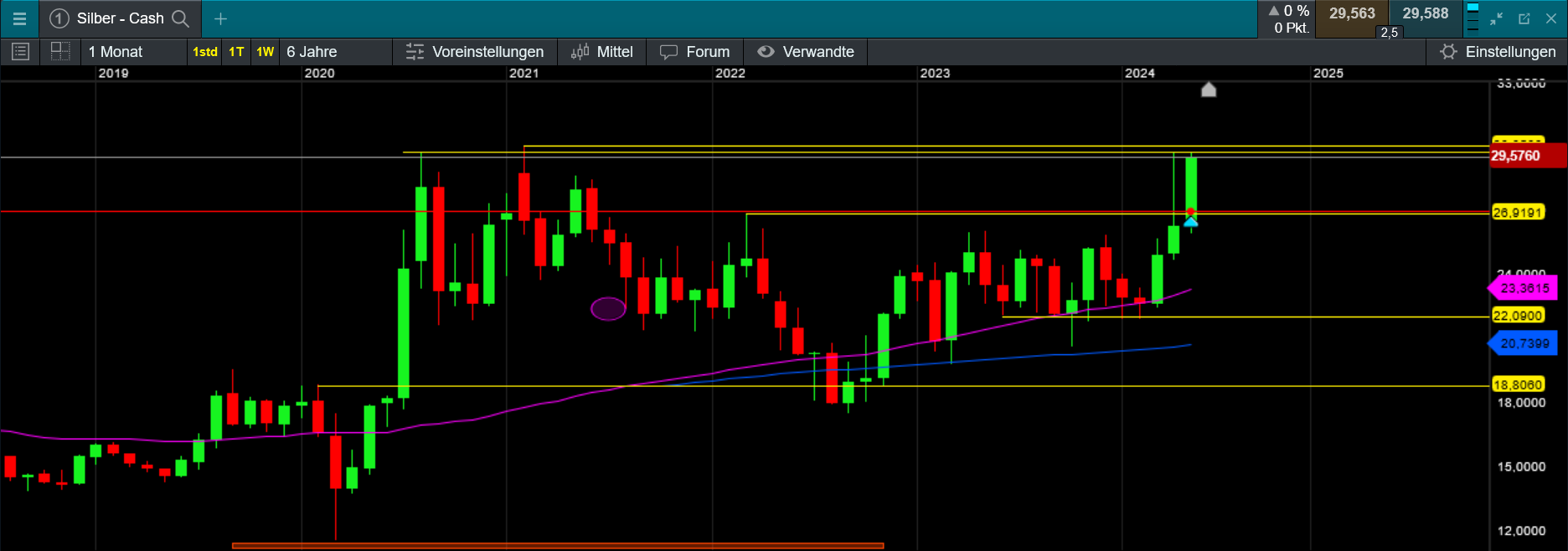 Die besten Gold-/Silberminen auf der Welt 1430098
