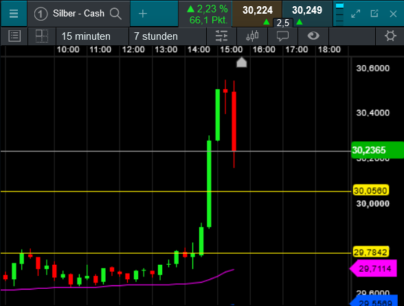 Die besten Gold-/Silberminen auf der Welt 1430255