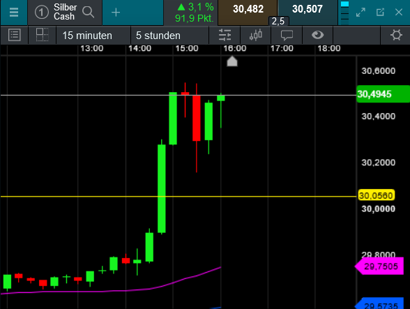 Die besten Gold-/Silberminen auf der Welt 1430260