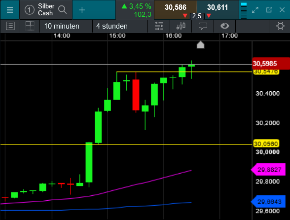 Die besten Gold-/Silberminen auf der Welt 1430266