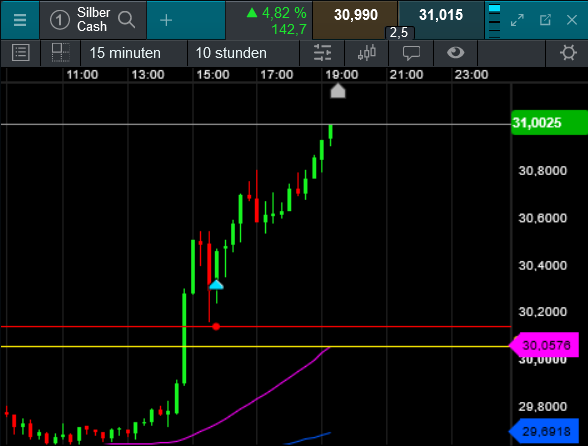 Die besten Gold-/Silberminen auf der Welt 1430288
