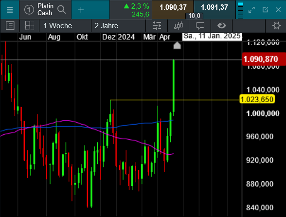 Die besten Gold-/Silberminen auf der Welt 1430291