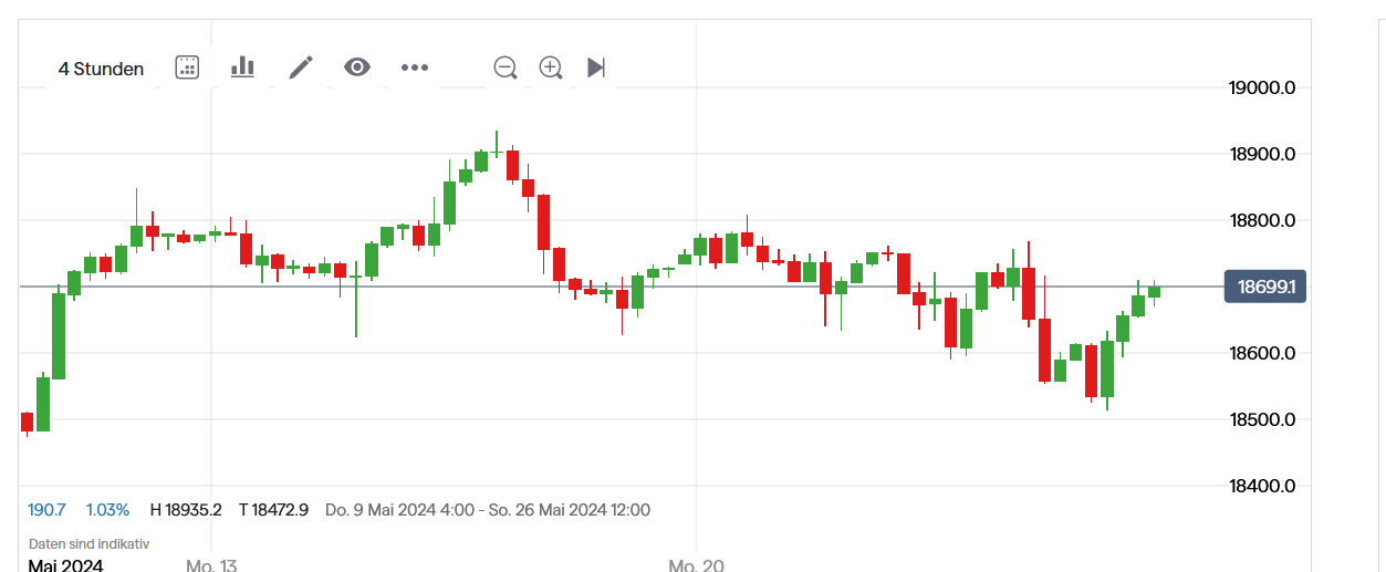 QuoVadisDax - das Original - Nachfolgethread 1431312