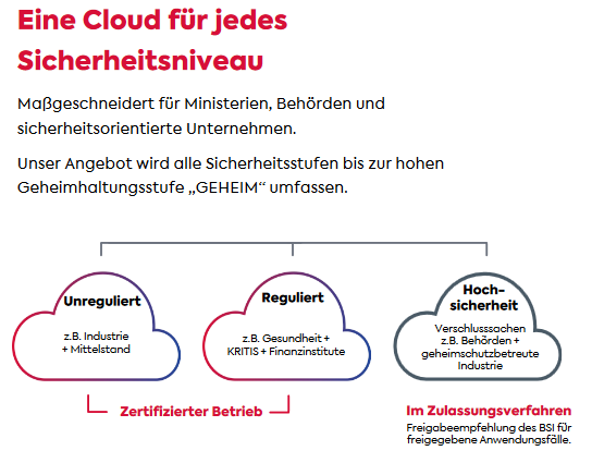 Secunet hat Potential! 1431227