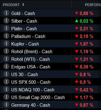 Die besten Gold-/Silberminen auf der Welt 1431976