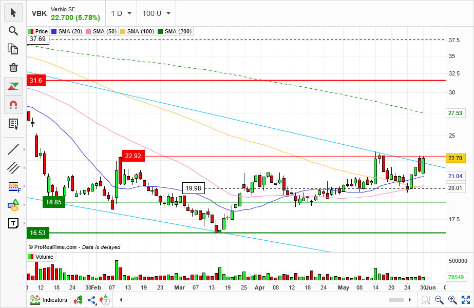 Verbio KZ 11,50 1432161