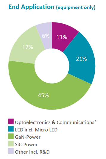 Aixtron- und die Banken stufen fröhlich auf kaufen 1432358