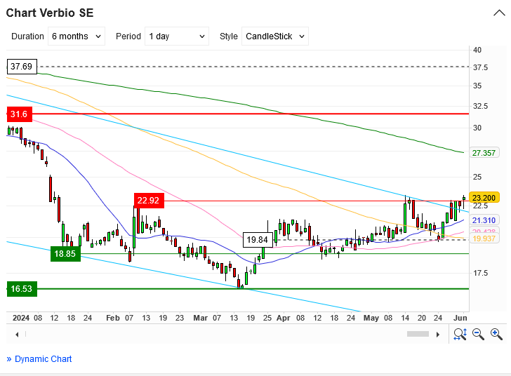Verbio KZ 11,50 1432616