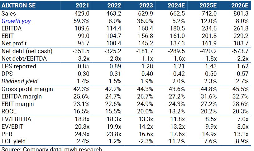 Aixtron- und die Banken stufen fröhlich auf kaufen 1432799