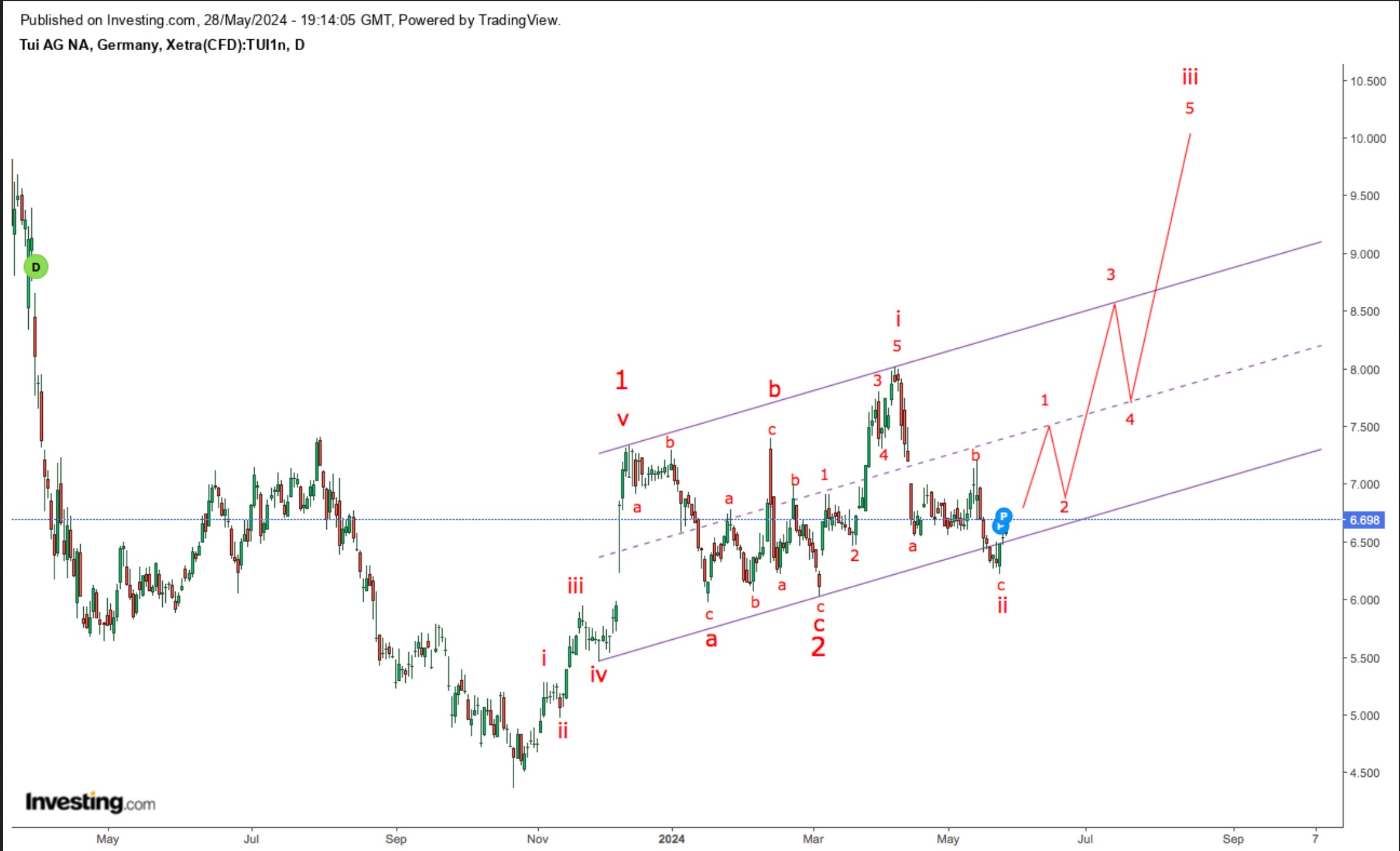 TUI 2007: Erholung oder Zerschlagung? 1433257