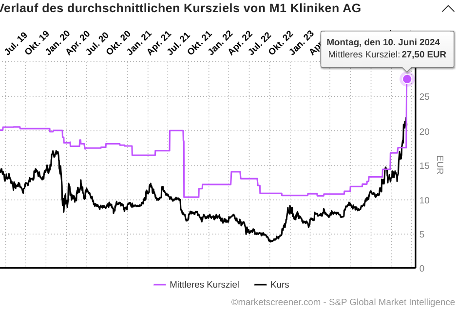 M1 Beauty Aktie 1433564
