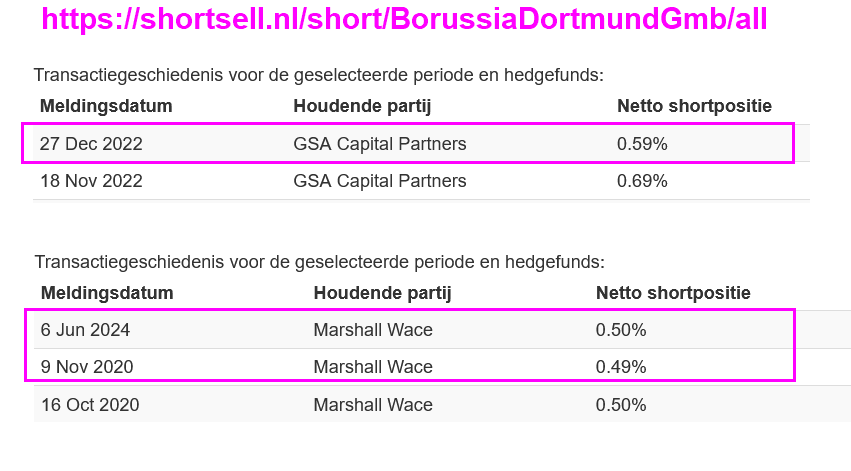 14 Gründe für ein Investment in BVB. 1433625