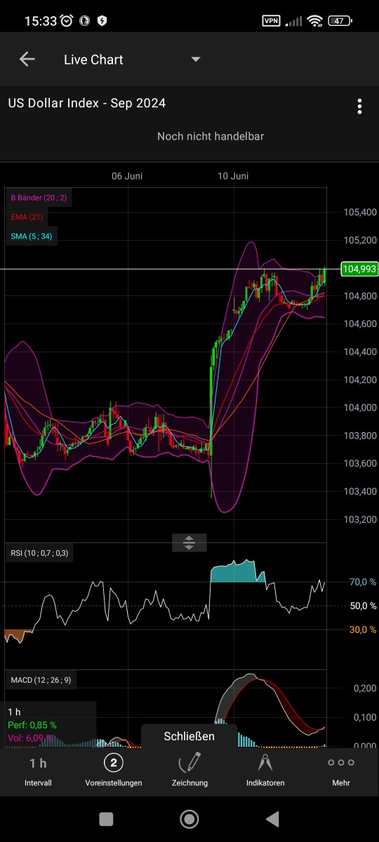 2024-QV-GDAXi-DJ-GOLD-EURUSD-JPY 1433884