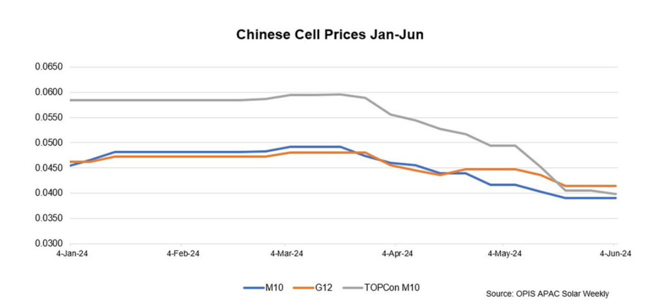 Jinko Solar vor einer Neubewertung ? 1434026