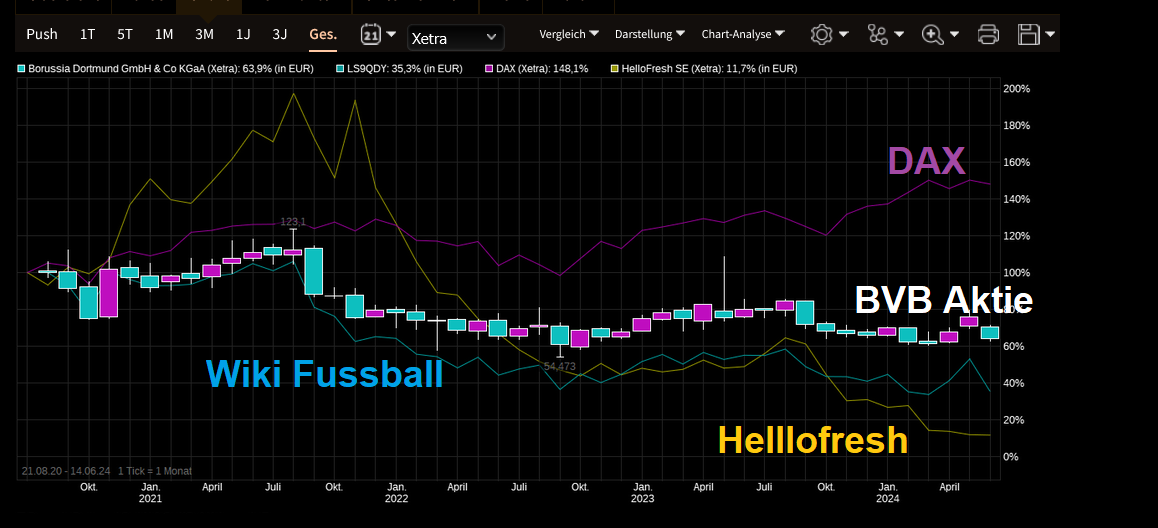 Perf. Vergleich - Gottt gegen den Rest der Welt 1434523