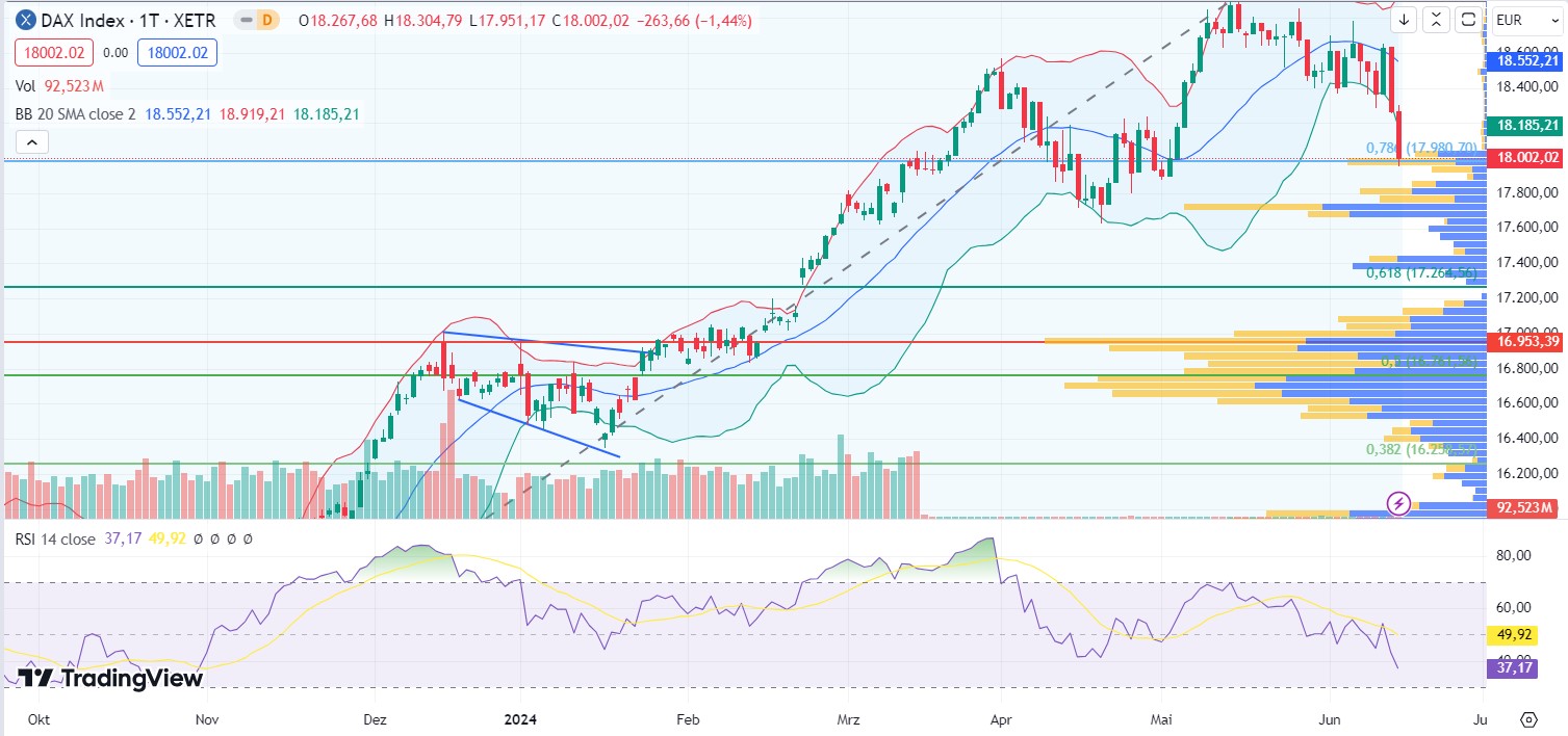 Börse ein Haifischbecken: Trade was du siehst 1434606
