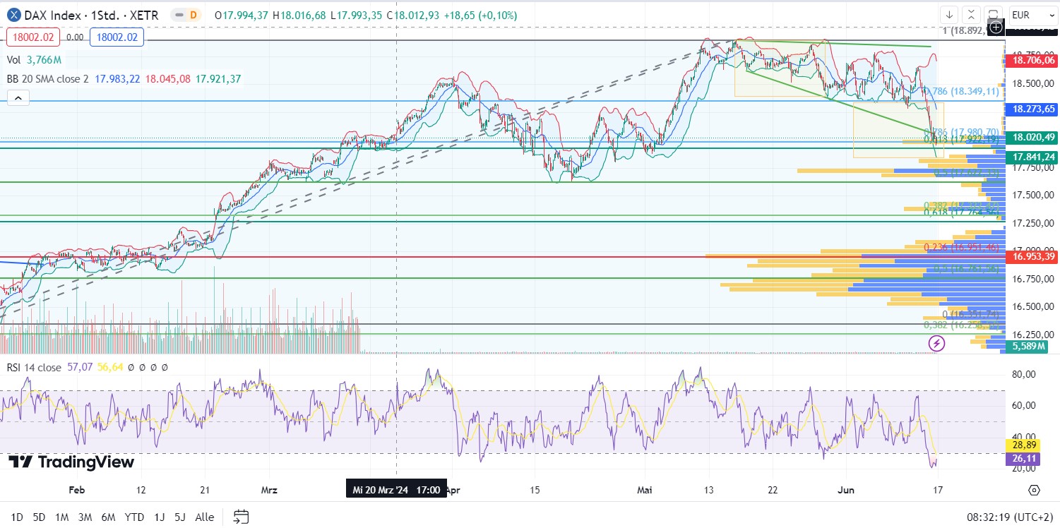 Börse ein Haifischbecken: Trade was du siehst 1434607