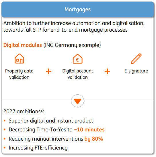 Hypoport - Kurschancen mit dem Finanzvertrieb 2.0 1435030