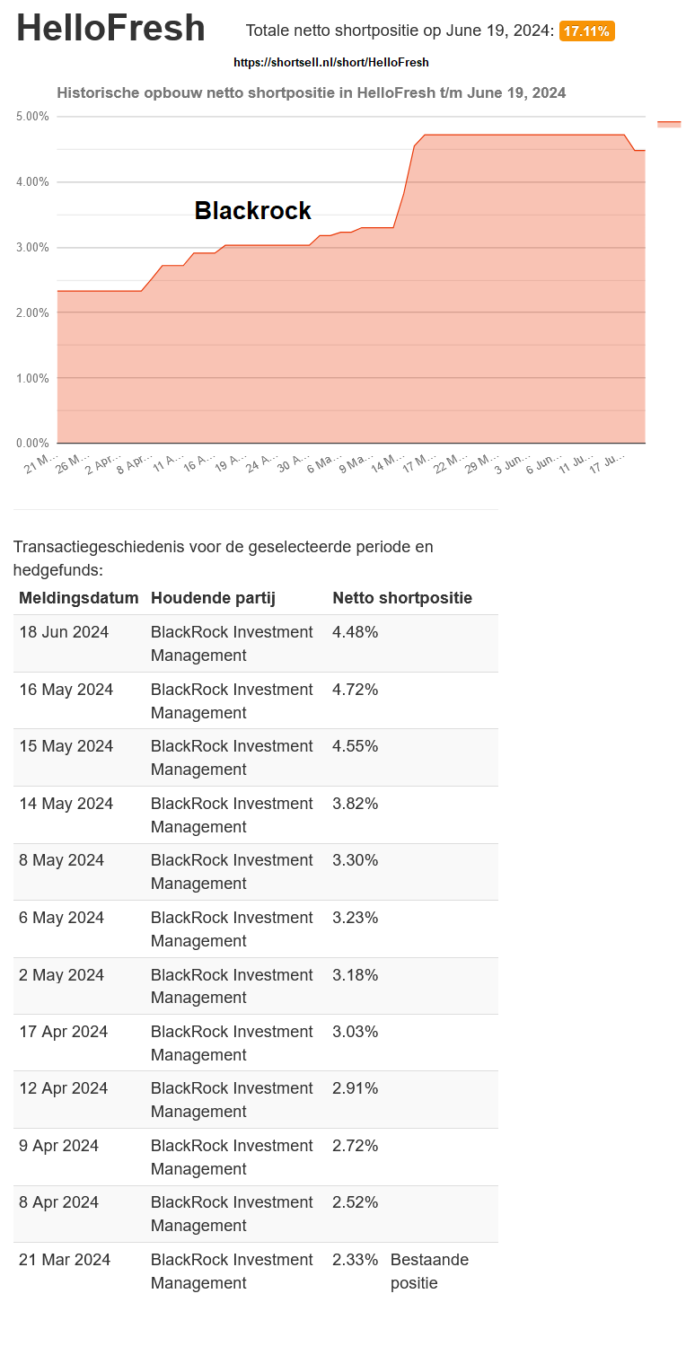HF - Auf dem Weg zur 5 Milliarden MK 1435291