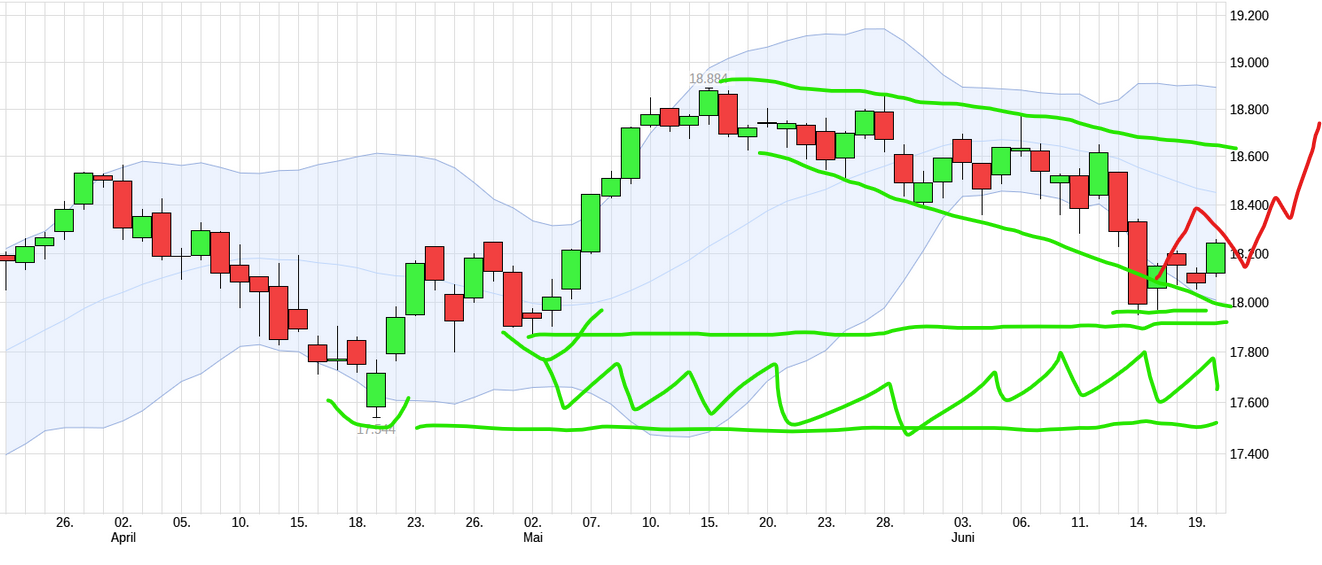 QuoVadisDax - das Original - Nachfolgethread 1435511