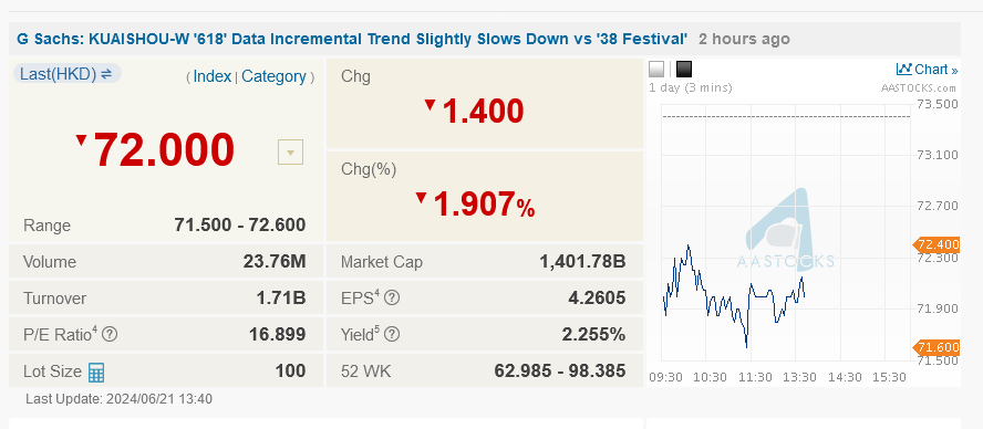 ALIBABA Group Holding 1435522