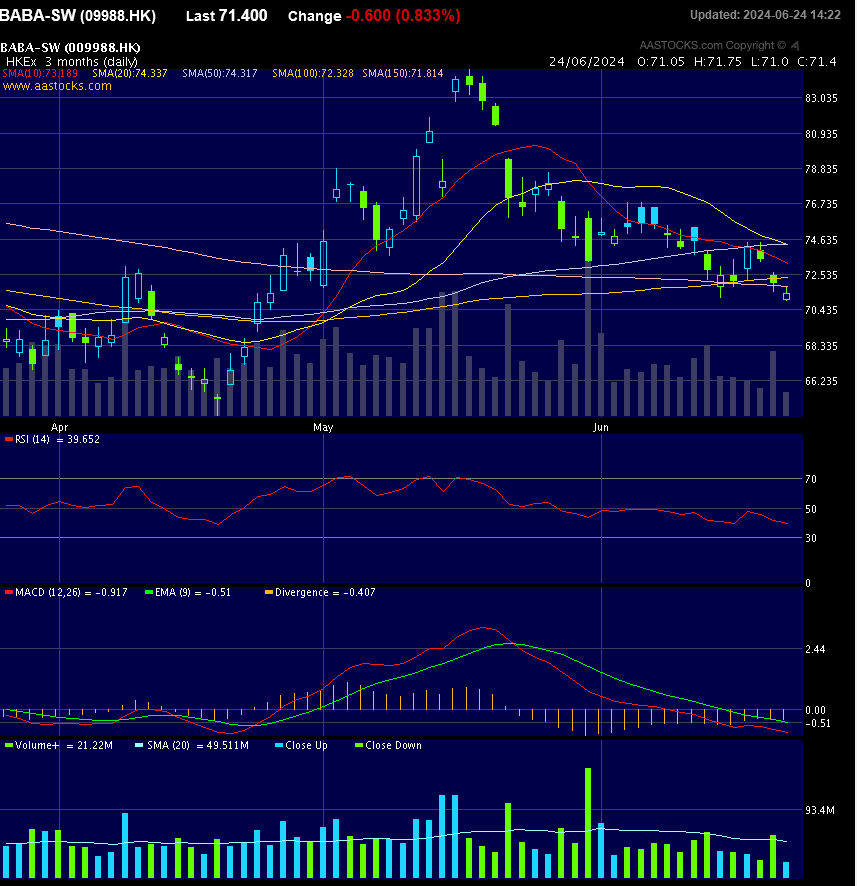 ALIBABA Group Holding 1435865