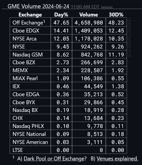 GME - Short-Squeeze möglich 1435976