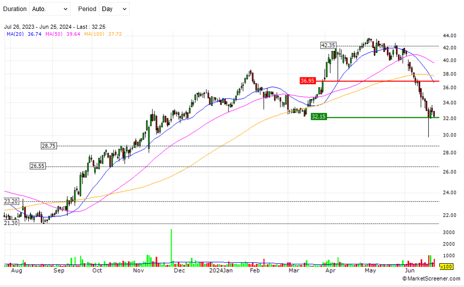 Mutares stocksolide - hebt aber trotzdem ab! 1436218