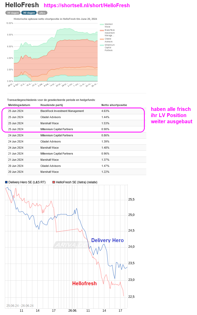 HF - Auf dem Weg zur 5 Milliarden MK 1436362