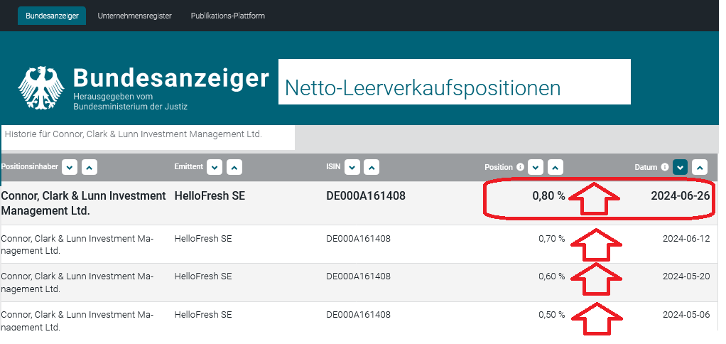 HF - Auf dem Weg zur 5 Milliarden MK 1436536
