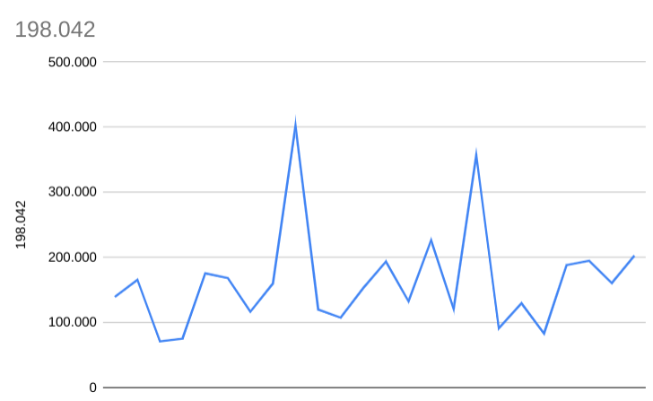 Cliq Digital AG - Turnaroundwette 1437407
