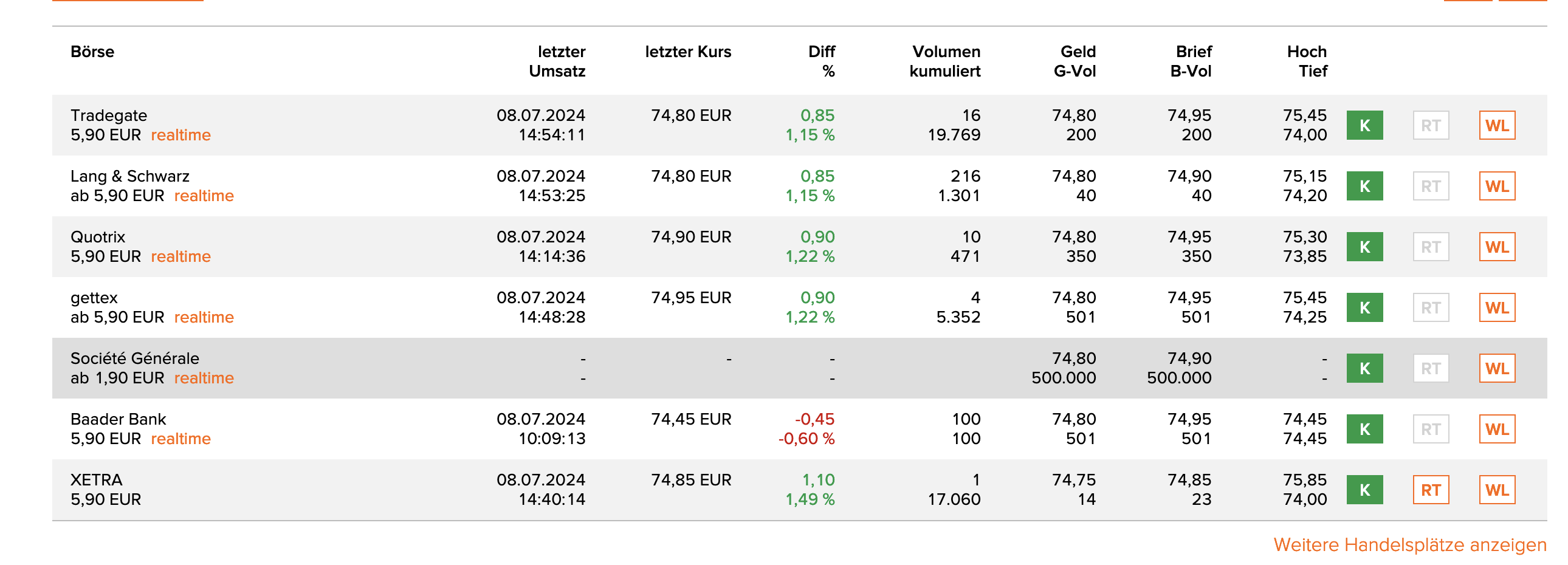Biotech-Star BioNTech aus Mainz 1437831