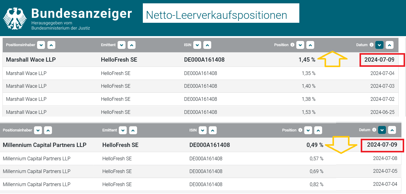 HF - Auf dem Weg zur 5 Milliarden MK 1438187