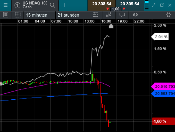 Die besten Gold-/Silberminen auf der Welt 1438360