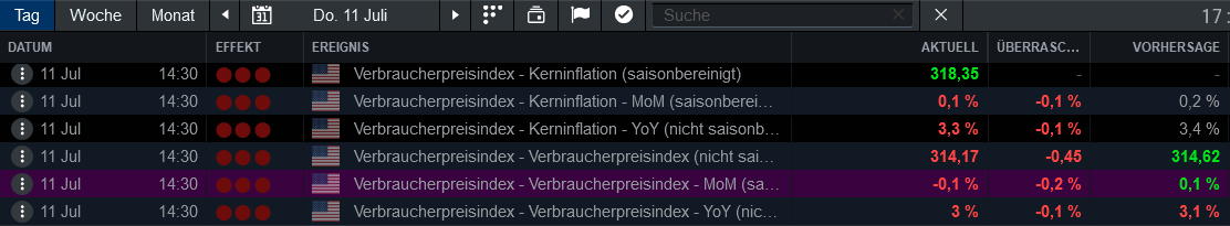Die besten Gold-/Silberminen auf der Welt 1438361