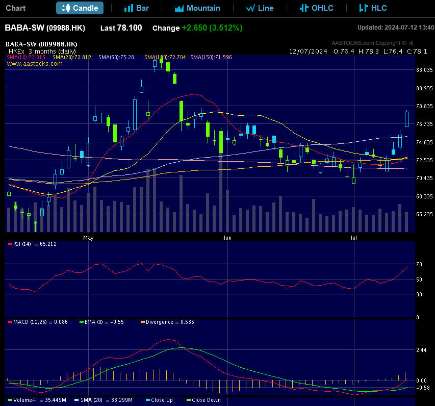 ALIBABA Group Holding 1438394