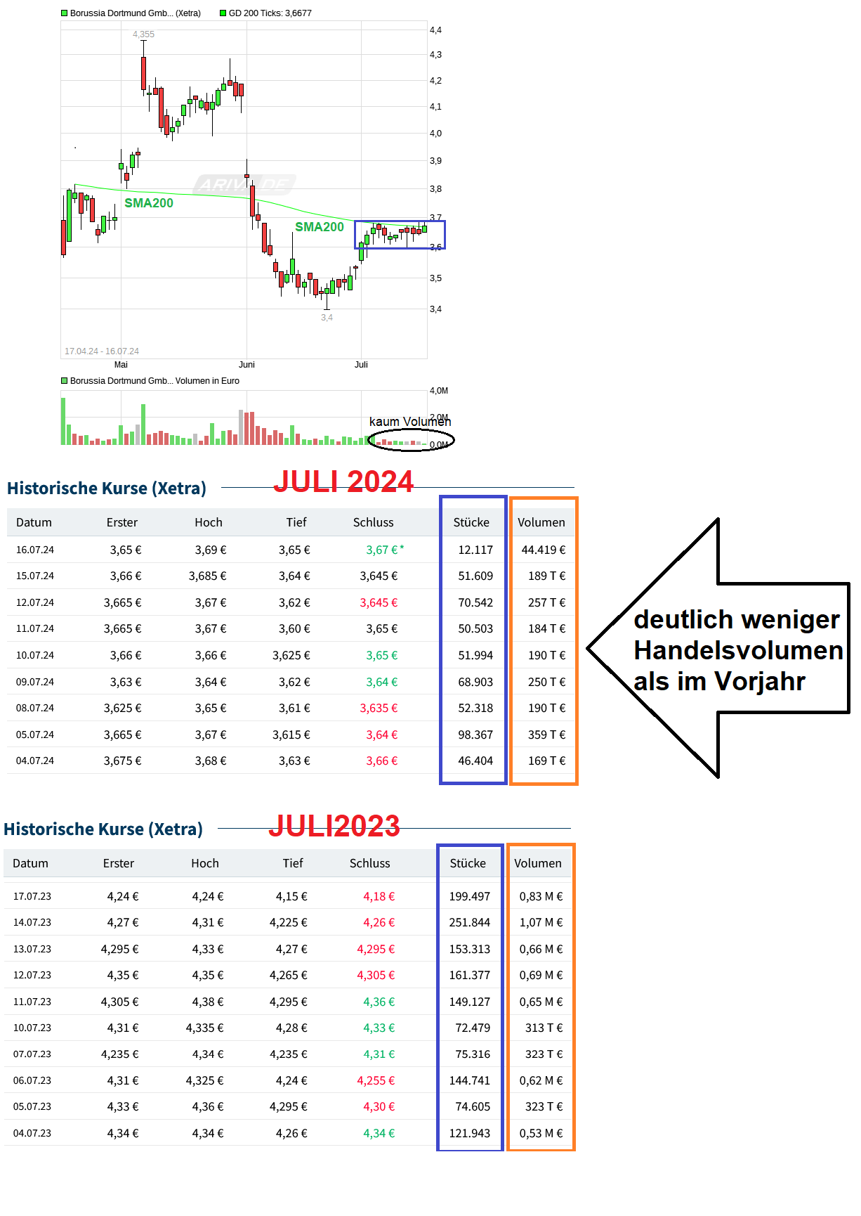 14 Gründe für ein Investment in BVB. 1438915