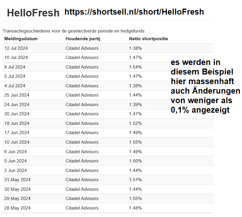 14 Gründe für ein Investment in BVB. 1438931