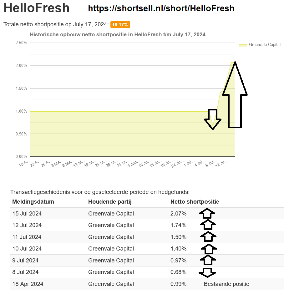 HF - Auf dem Weg zur 5 Milliarden MK 1439063
