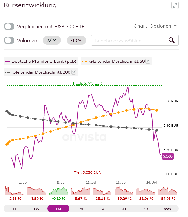 Deutsche Pfandbriefbank 😃 1440102